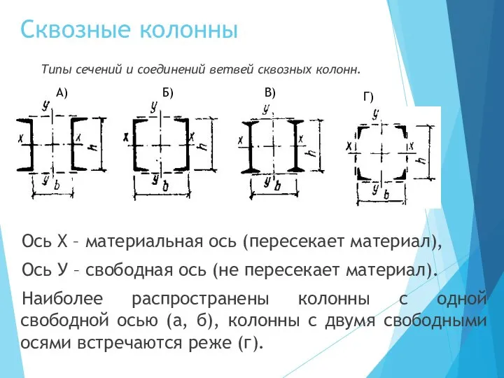 Сквозные колонны Типы сечений и соединений ветвей сквозных колонн. Ось X