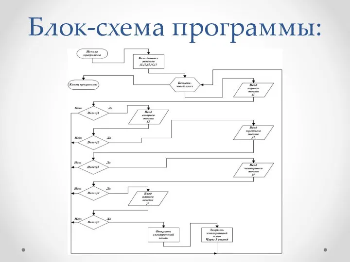 Блок-схема программы: