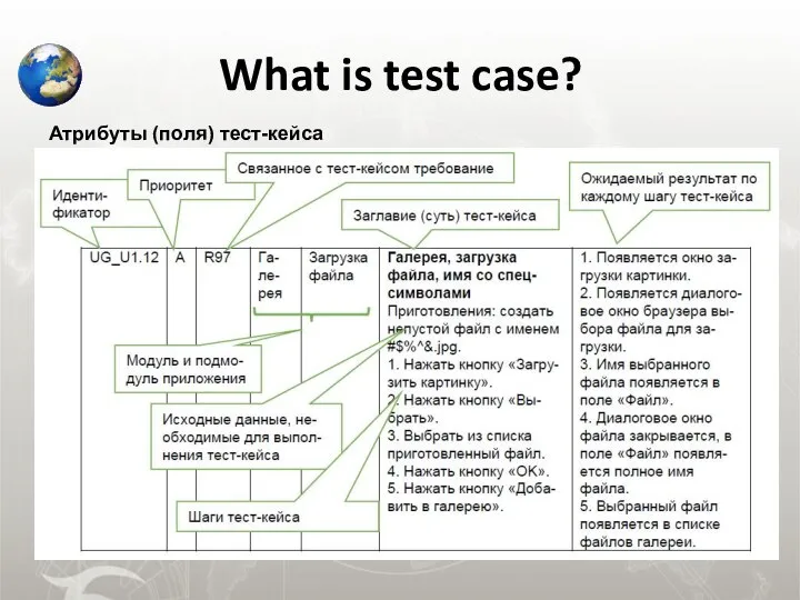 What is test case? Атрибуты (поля) тест-кейса