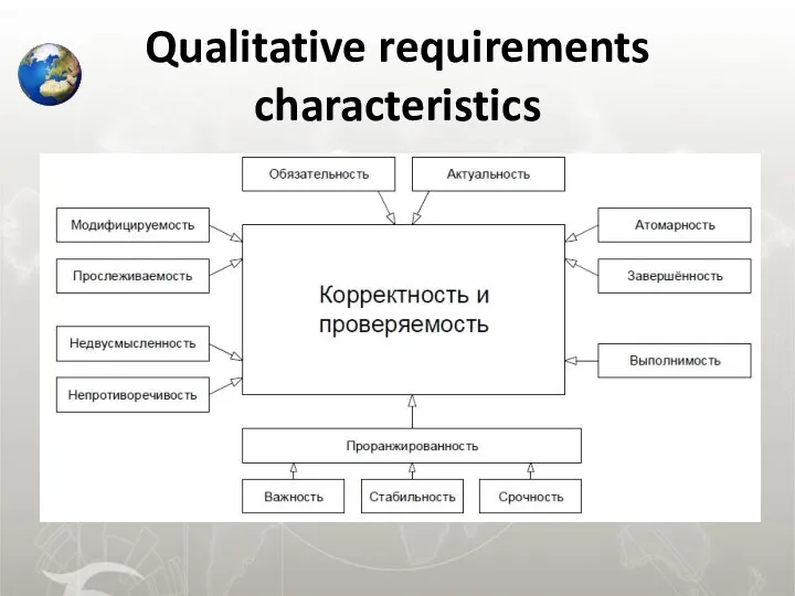 Qualitative requirements characteristics