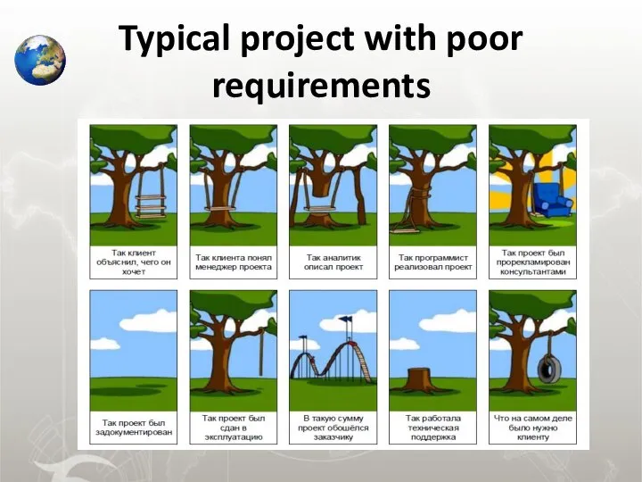 Typical project with poor requirements