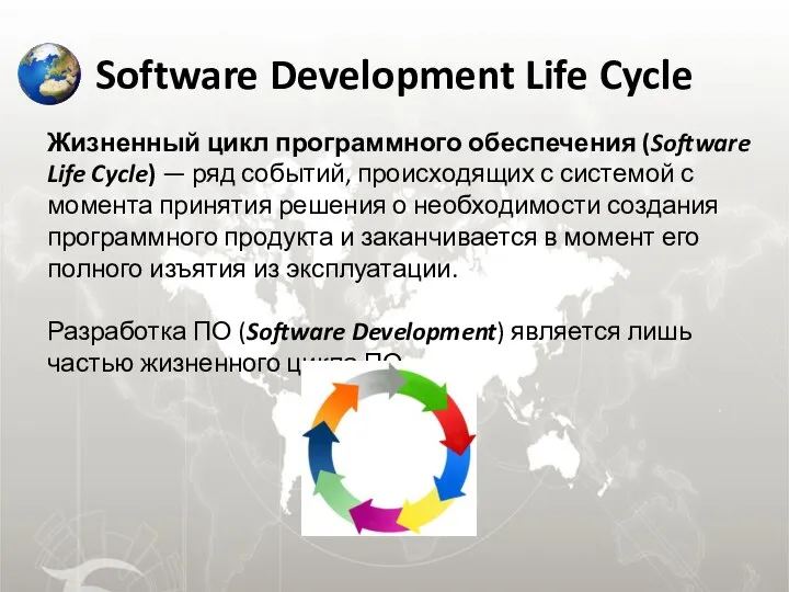Software Development Life Cycle Жизненный цикл программного обеспечения (Software Life Cycle)