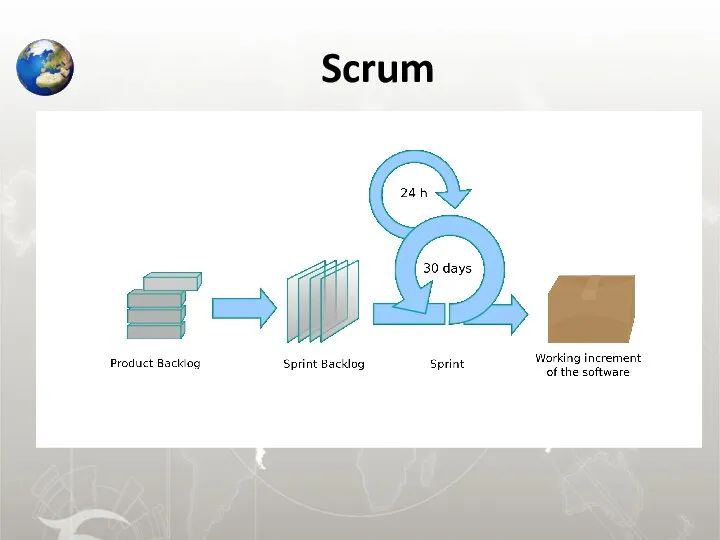 Scrum