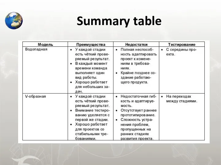 Summary table