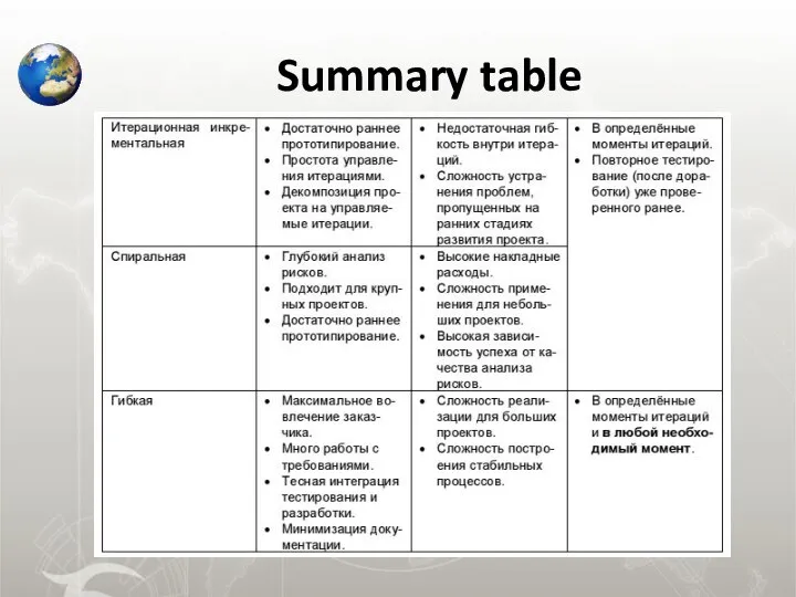 Summary table