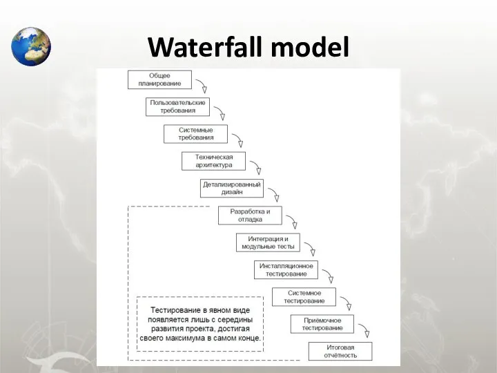 Waterfall model