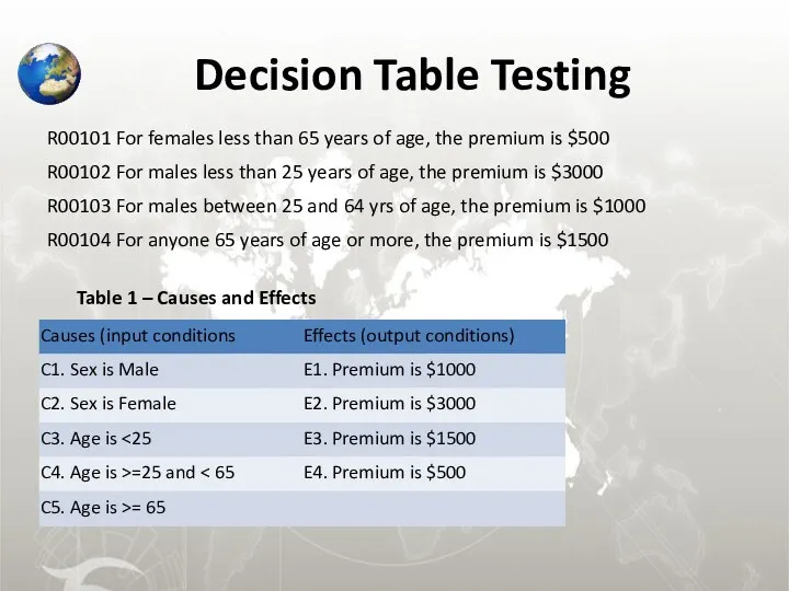 Decision Table Testing R00101 For females less than 65 years of