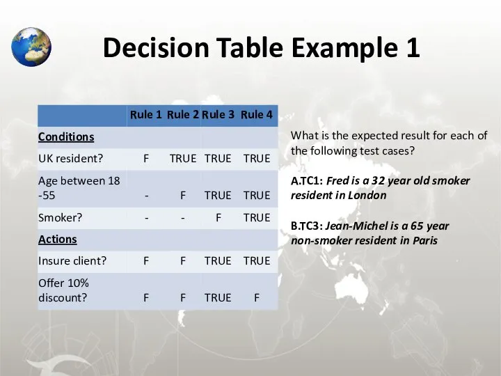 Decision Table Example 1 What is the expected result for each