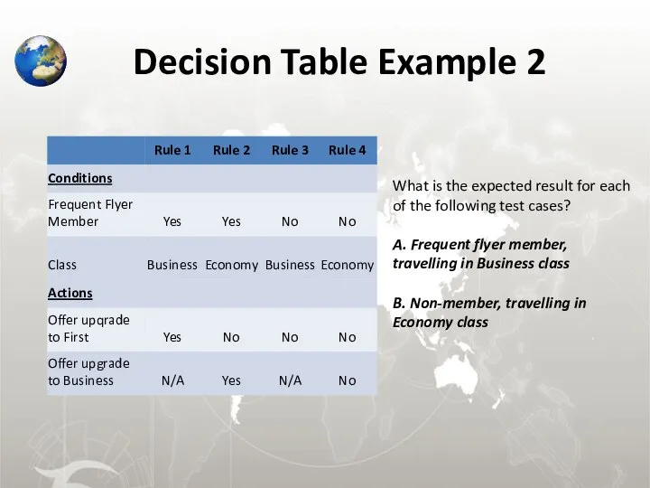 Decision Table Example 2 What is the expected result for each