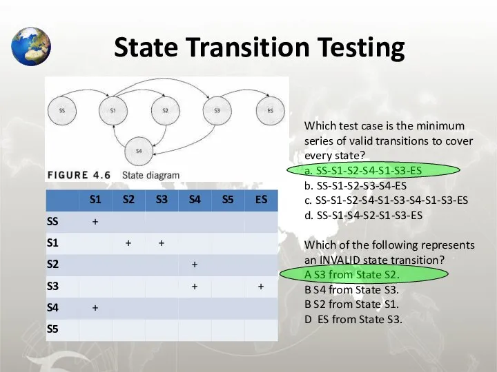 State Transition Testing Which test case is the minimum series of