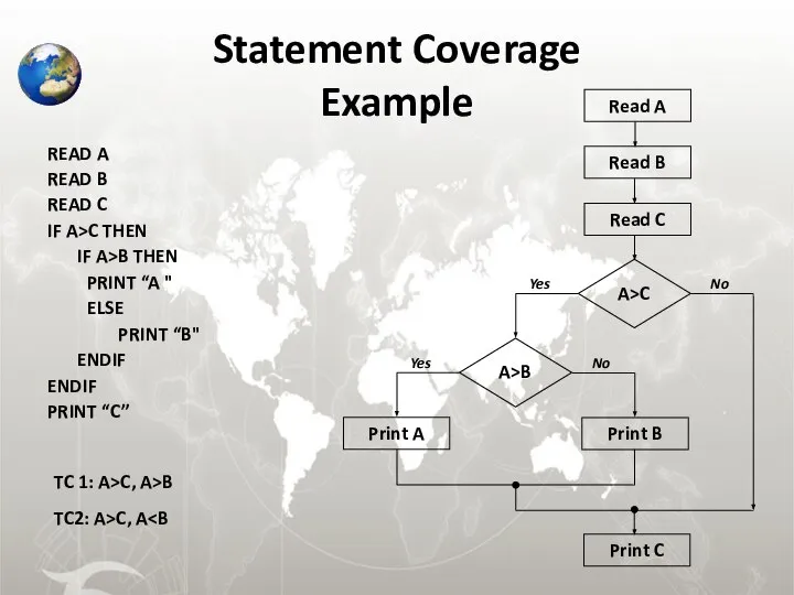 Statement Coverage Example READ A READ B READ C IF A>C