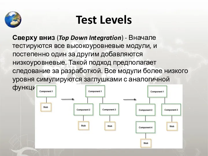 Test Levels Сверху вниз (Top Down Integration) - Вначале тестируются все