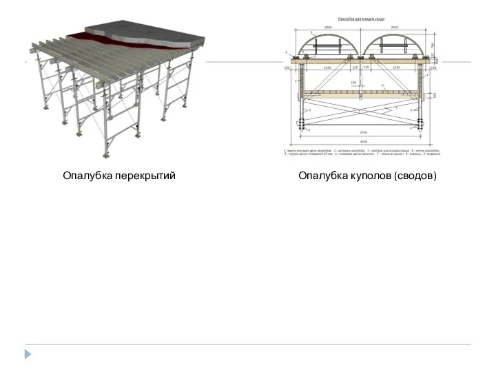 Опалубка перекрытий Опалубка куполов (сводов)