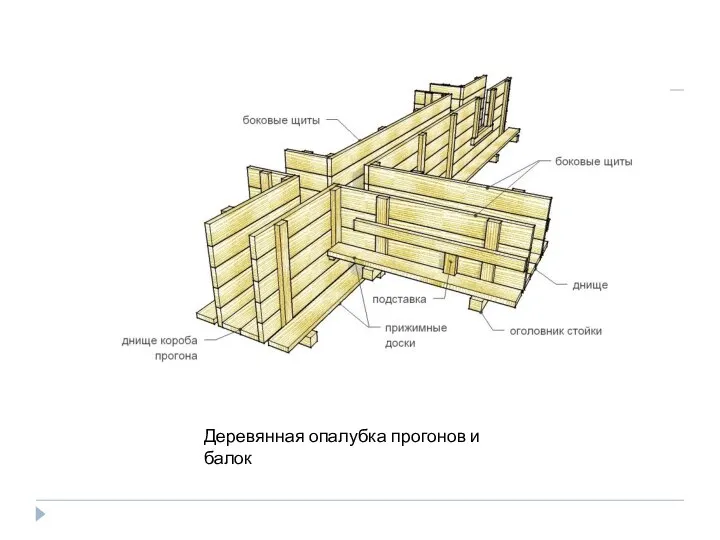 Деревянная опалубка прогонов и балок