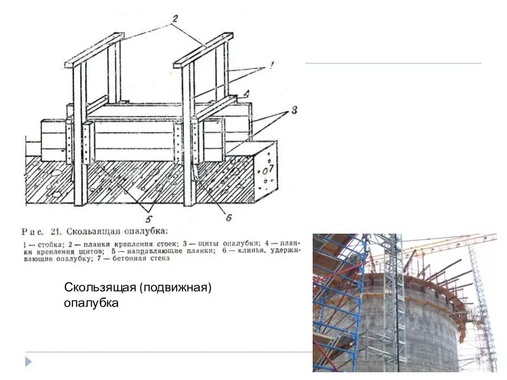 Скользящая (подвижная) опалубка