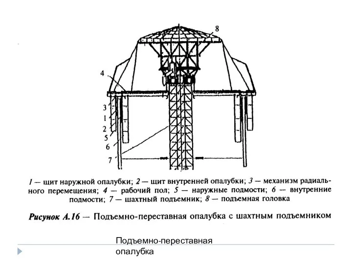 Подъемно-переставная опалубка