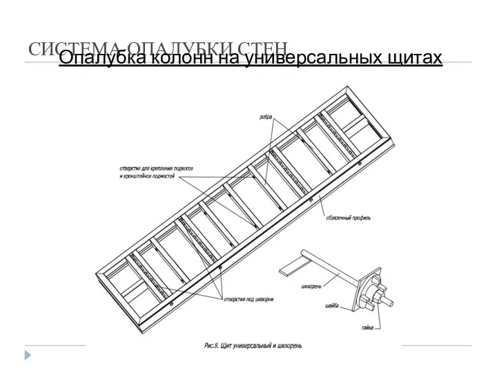 СИСТЕМА ОПАЛУБКИ СТЕН Опалубка колонн на универсальных щитах