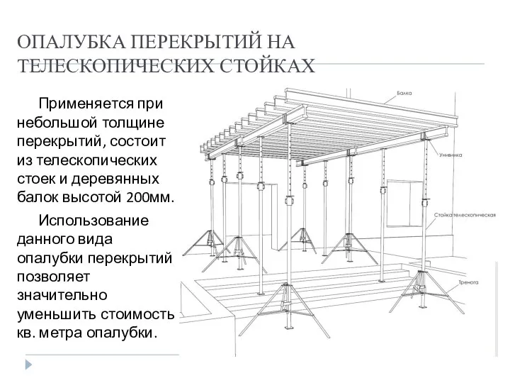 ОПАЛУБКА ПЕРЕКРЫТИЙ НА ТЕЛЕСКОПИЧЕСКИХ СТОЙКАХ Применяется при небольшой толщине перекрытий, состоит