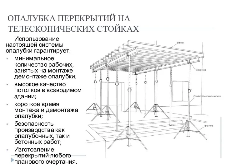 ОПАЛУБКА ПЕРЕКРЫТИЙ НА ТЕЛЕСКОПИЧЕСКИХ СТОЙКАХ Использование настоящей системы опалубки гарантирует: минимальное