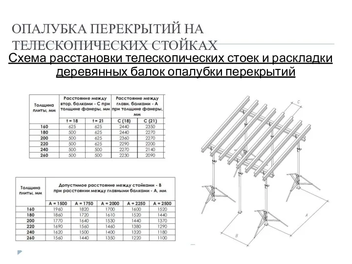 ОПАЛУБКА ПЕРЕКРЫТИЙ НА ТЕЛЕСКОПИЧЕСКИХ СТОЙКАХ Схема расстановки телескопических стоек и раскладки деревянных балок опалубки перекрытий