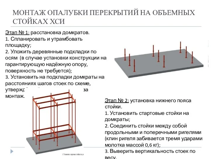 МОНТАЖ ОПАЛУБКИ ПЕРЕКРЫТИЙ НА ОБЪЕМНЫХ СТОЙКАХ ХСИ Этап № 1: расстановка