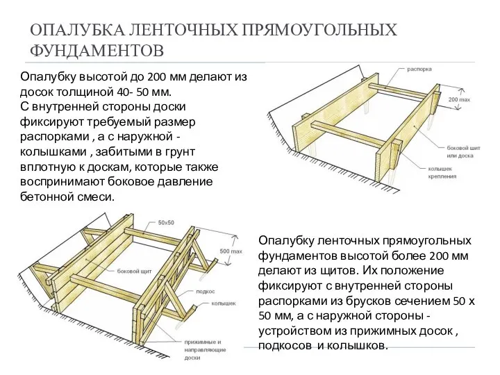 ОПАЛУБКА ЛЕНТОЧНЫХ ПРЯМОУГОЛЬНЫХ ФУНДАМЕНТОВ Опалубку высотой до 200 мм делают из