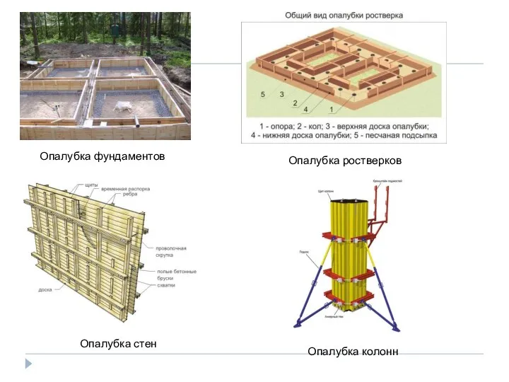 Опалубка фундаментов Опалубка ростверков Опалубка стен Опалубка колонн