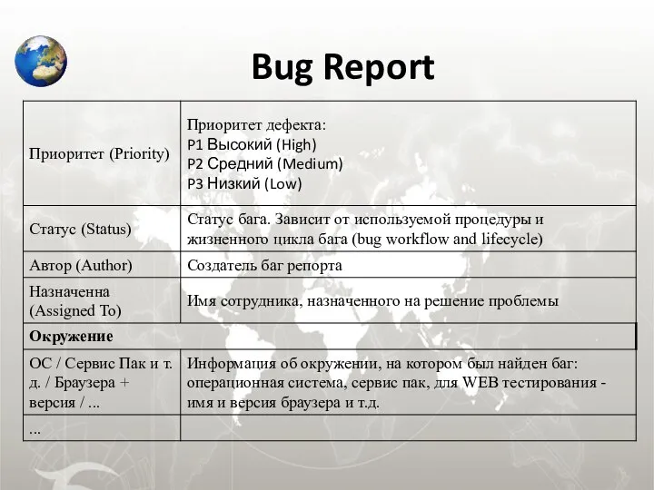 Bug Report