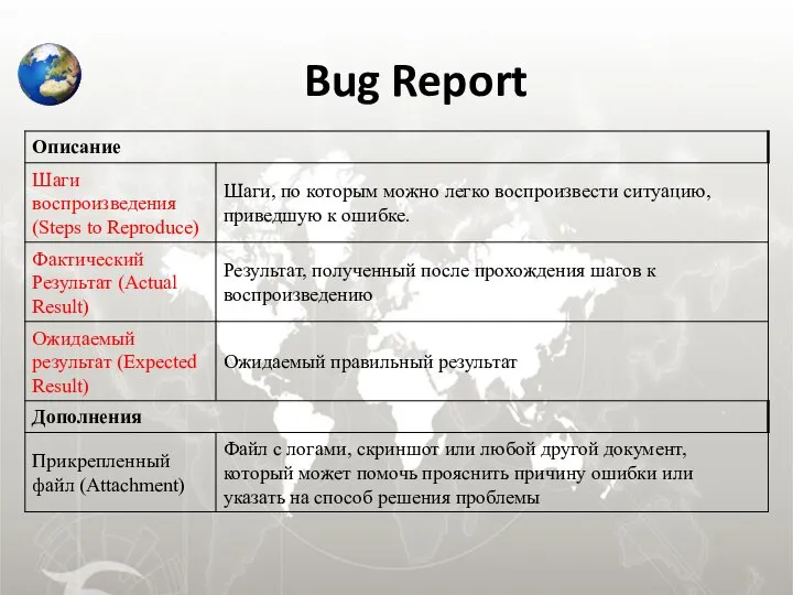 Bug Report