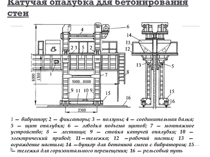 Катучая опалубка для бетонирования стен 1 — вибратор; 2 — фиксаторы;