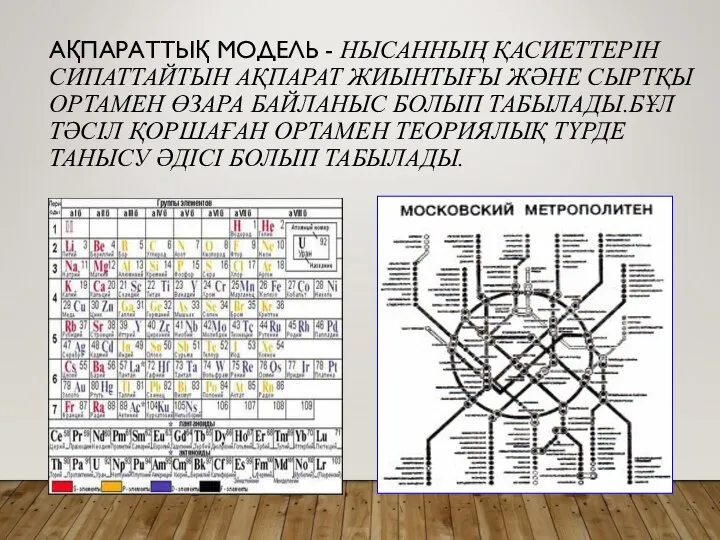 АҚПАРАТТЫҚ МОДЕЛЬ - НЫСАННЫҢ ҚАСИЕТТЕРІН СИПАТТАЙТЫН АҚПАРАТ ЖИЫНТЫҒЫ ЖӘНЕ СЫРТҚЫ ОРТАМЕН