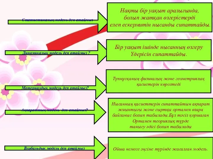 Статистикалық модель деп атаймыз Динамикалық модель деп атаймыз ? Нақты бір