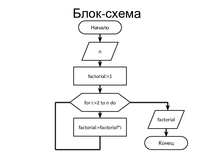 Блок-схема