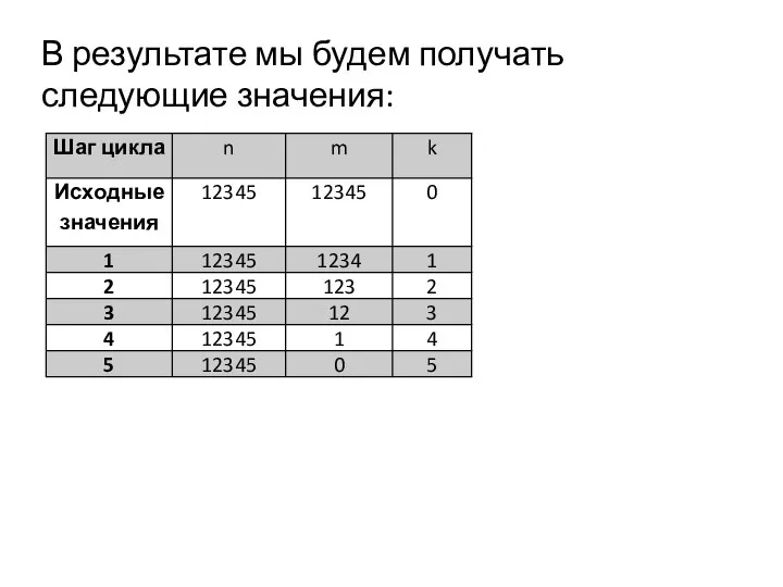 В результате мы будем получать следующие значения: