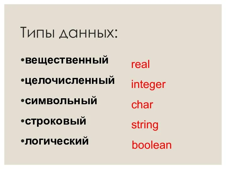 Типы данных: вещественный целочисленный символьный строковый логический real integer char string boolean
