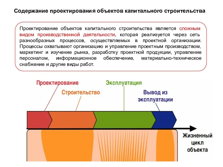 Содержание проектирования объектов капитального строительства Проектирование объектов капитального строительства является сложным