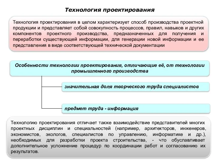 Технология проектирования Технология проектирования в целом характеризует способ производства проектной продукции