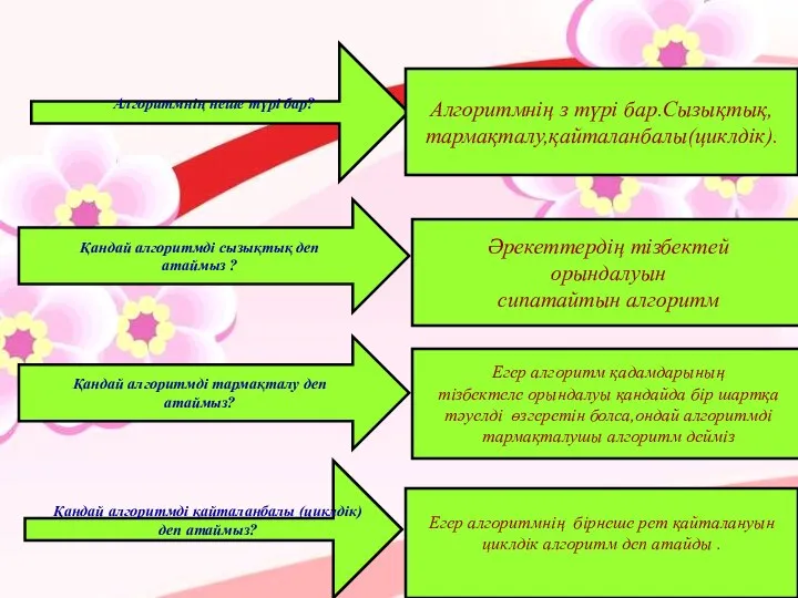 Алгоритмнің неше түрі бар? Қандай алгоритмді сызықтық деп атаймыз ? Алгоритмнің