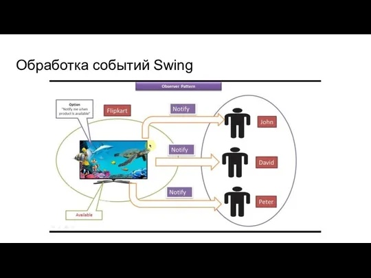 Обработка событий Swing