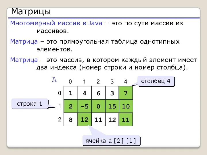 Матрицы Многомерный массив в Java – это по сути массив из