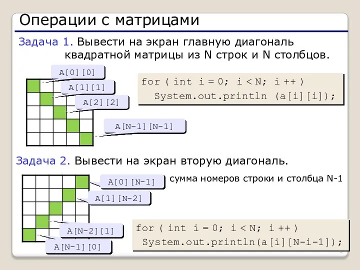 Операции с матрицами Задача 1. Вывести на экран главную диагональ квадратной