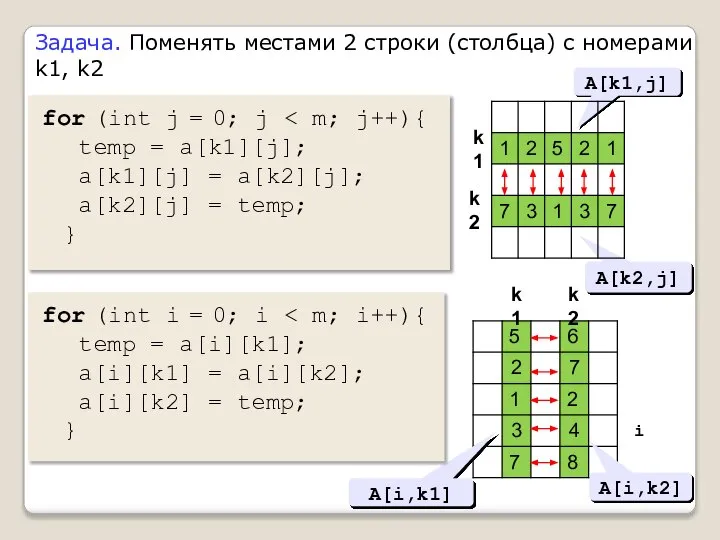 Задача. Поменять местами 2 строки (столбца) с номерами k1, k2 for