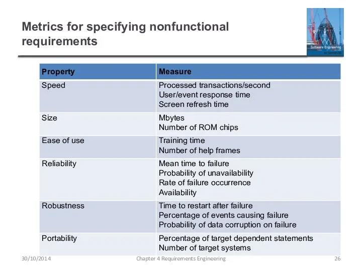 Metrics for specifying nonfunctional requirements Chapter 4 Requirements Engineering 30/10/2014
