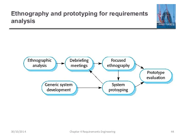 Ethnography and prototyping for requirements analysis Chapter 4 Requirements Engineering 30/10/2014