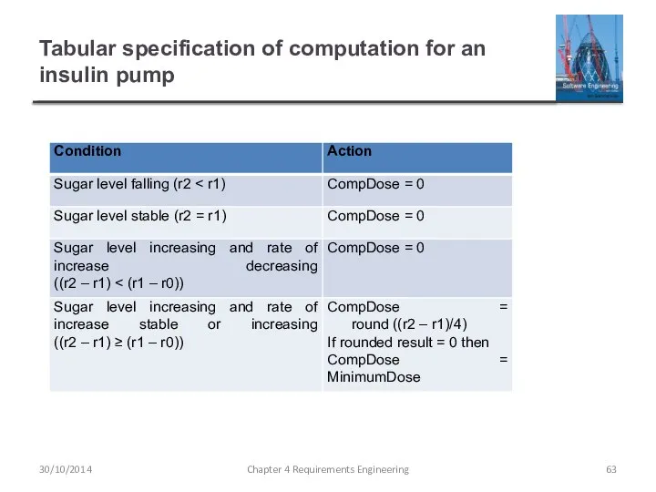 Tabular specification of computation for an insulin pump Chapter 4 Requirements Engineering 30/10/2014