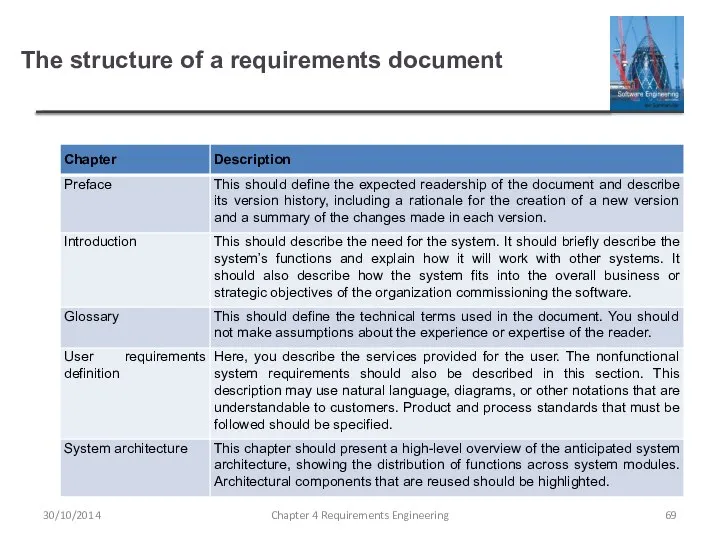 The structure of a requirements document Chapter 4 Requirements Engineering 30/10/2014