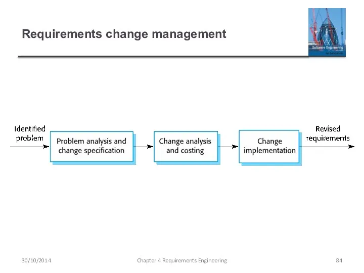 Requirements change management Chapter 4 Requirements Engineering 30/10/2014