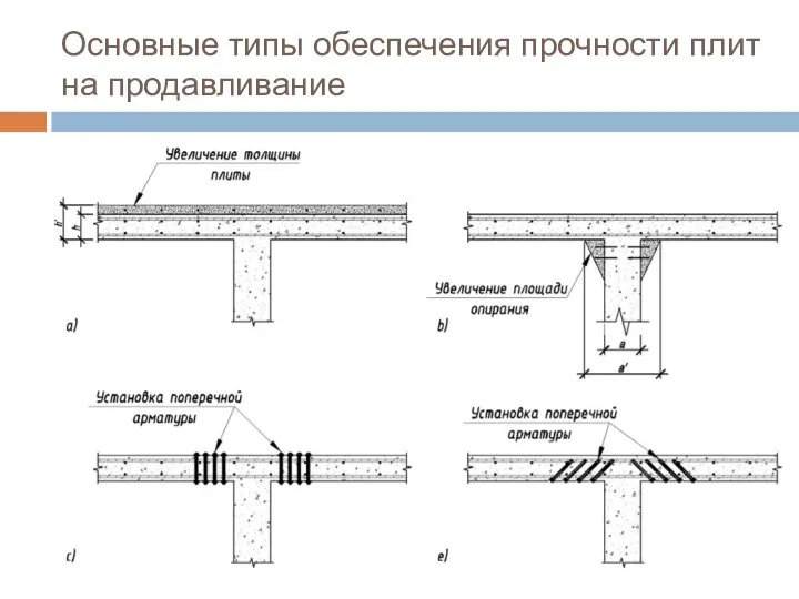 Основные типы обеспечения прочности плит на продавливание