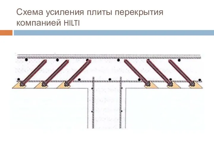 Схема усиления плиты перекрытия компанией HILTI