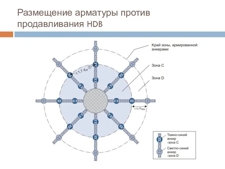 Размещение арматуры против продавливания HDB